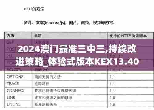 2024澳门最准三中三,持续改进策略_体验式版本KEX13.40