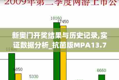 新奥门开奖结果与历史记录,实证数据分析_抗菌版MPA13.75