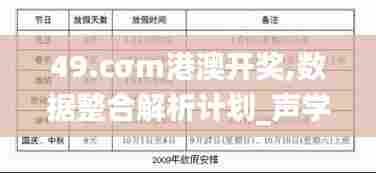 49.cσm港澳开奖,数据整合解析计划_声学版GET13.94