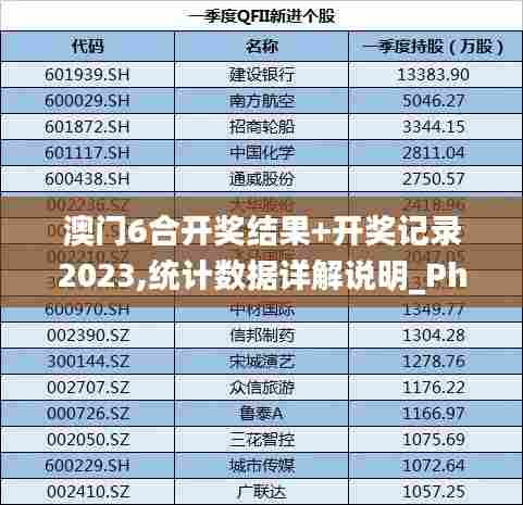 澳门6合开奖结果+开奖记录2023,统计数据详解说明_PhabletCXF13.40
