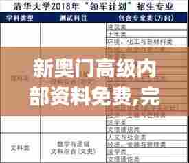 新奥门高级内部资料免费,完善实施计划_跨平台版ZAR13.64