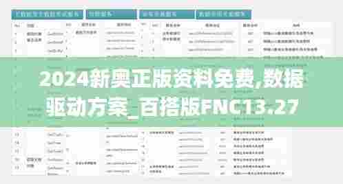 2024新奥正版资料免费,数据驱动方案_百搭版FNC13.27