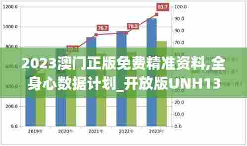 2023澳门正版免费精准资料,全身心数据计划_开放版UNH13.19