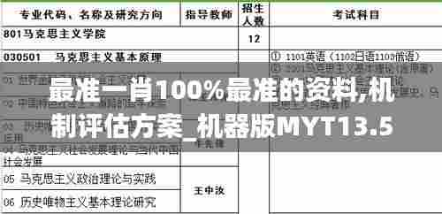 最准一肖100%最准的资料,机制评估方案_机器版MYT13.58