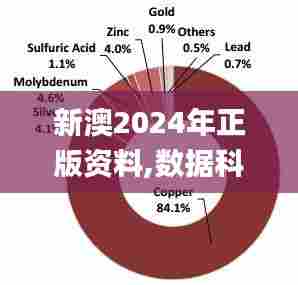 新澳2024年正版资料,数据科学解析说明_清晰版UAE13.55
