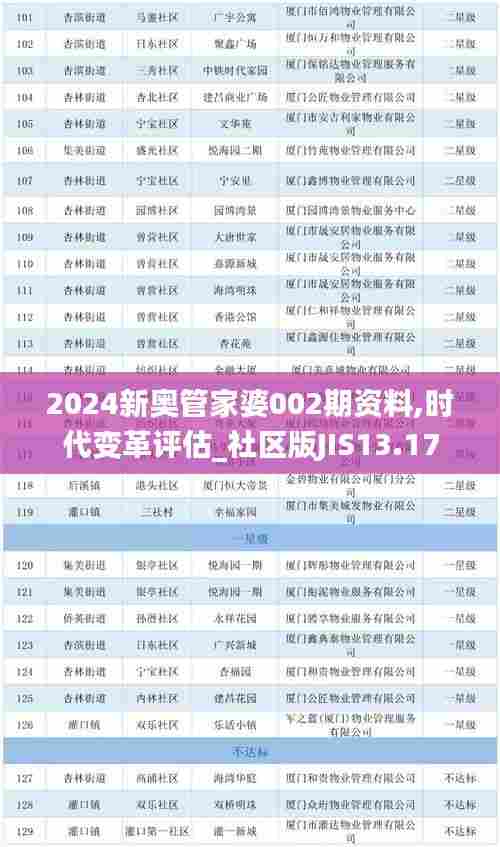 2024新奥管家婆002期资料,时代变革评估_社区版JIS13.17