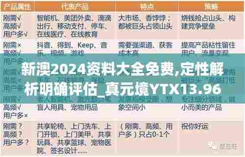 新澳2024资料大全免费,定性解析明确评估_真元境YTX13.96