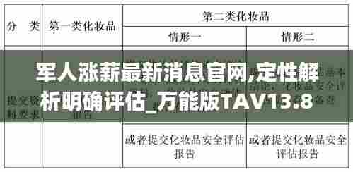 军人涨薪最新消息官网,定性解析明确评估_万能版TAV13.82