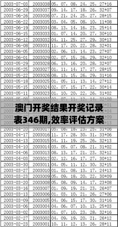 澳门开奖结果开奖记录表346期,效率评估方案_瞬间版HAO13.9