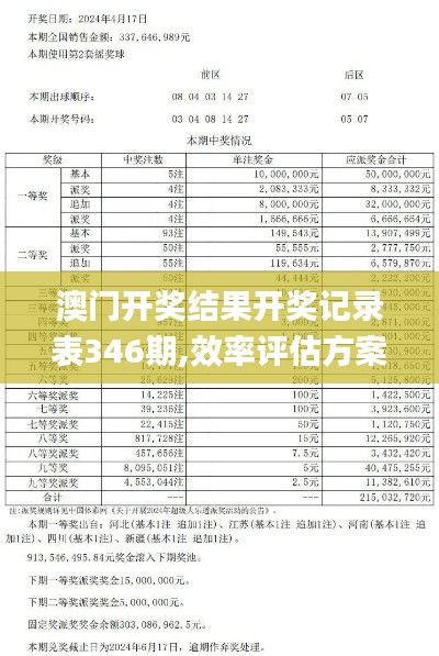 澳门开奖结果开奖记录表346期,效率评估方案_瞬间版HAO13.9