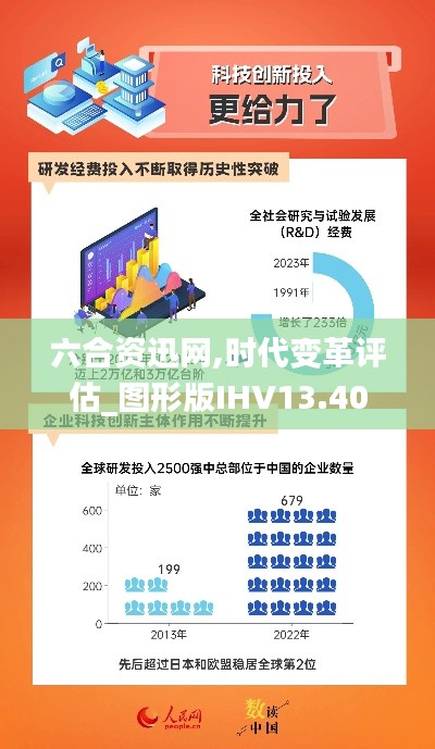 六合资迅网,时代变革评估_图形版IHV13.40