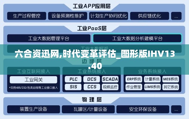 六合资迅网,时代变革评估_图形版IHV13.40