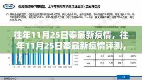 往年11月25日秦最新疫情详解，特性、使用体验与竞品对比评测报告