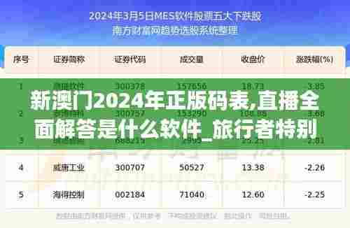 新澳门2024年正版码表,直播全面解答是什么软件_旅行者特别版SUW13.99