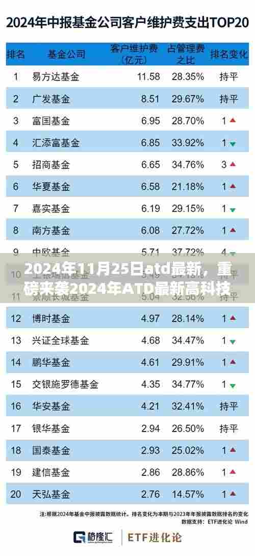重磅来袭！2024年ATD最新高科技产品引领颠覆性创新，开启智能生活新纪元