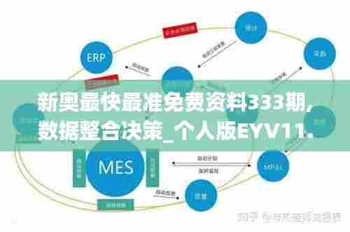 新奥最快最准免费资料333期,数据整合决策_个人版EYV11.20