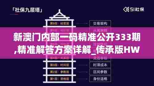 新澳门内部一码精准公开333期,精准解答方案详解_传承版HWG11.85