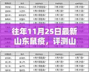 山东鼠疫评测报告，特性、体验、竞品对比及用户群体深度分析