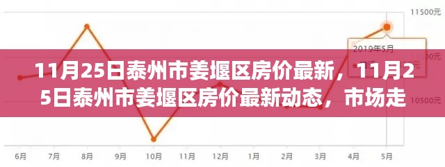 泰州市姜堰区房价最新动态及市场走势，购房指南