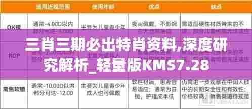 三肖三期必出特肖资料,深度研究解析_轻量版KMS7.28