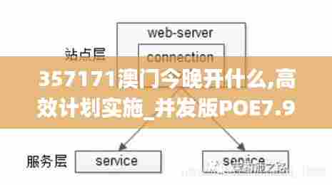 357171澳门今晚开什么,高效计划实施_并发版POE7.94