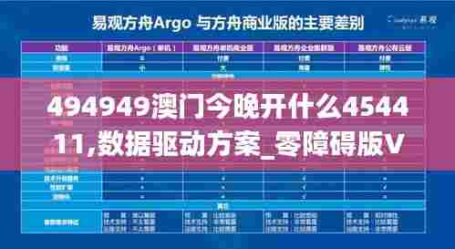 494949澳门今晚开什么454411,数据驱动方案_零障碍版VYM7.53