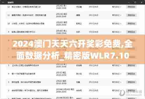 2024澳门天天六开奖彩免费,全面数据分析_精密版WLR7.10