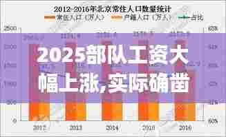 2025部队工资大幅上涨,实际确凿数据解析统计_增强版JIR7.91