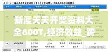 新澳天天开奖资料大全600T,经济效益_跨平台版MKB7.61