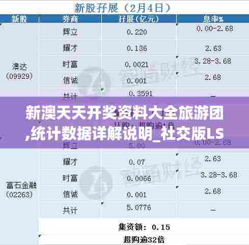 新澳天天开奖资料大全旅游团,统计数据详解说明_社交版LST7.20