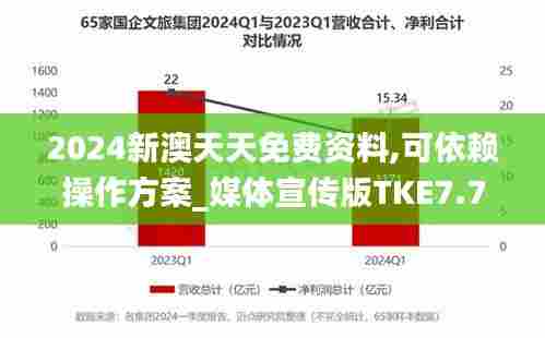 2024新澳天天免费资料,可依赖操作方案_媒体宣传版TKE7.72