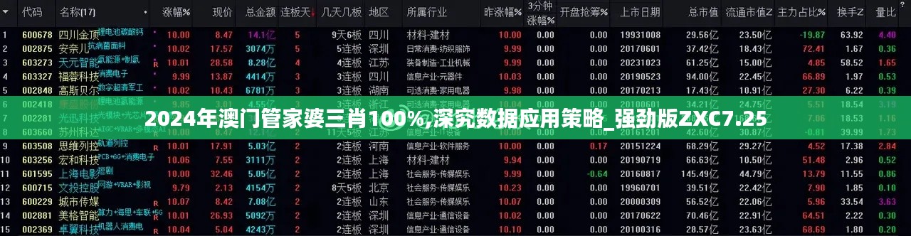 2024年澳门管家婆三肖100%,深究数据应用策略_强劲版ZXC7.25