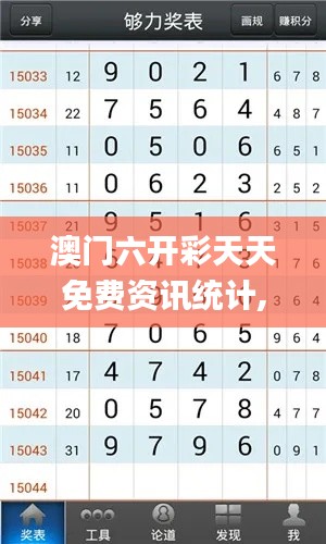 澳门六开彩天天免费资讯统计,精准数据评估_交互版RDS7.3