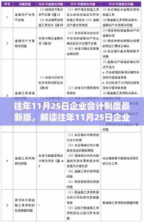 解读企业会计制度最新版三大要点，深度剖析往年11月25日制度更新内容