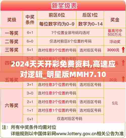 2024天天开彩免费资料,高速应对逻辑_明星版MMH7.10