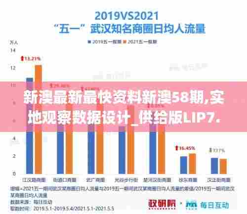 新澳最新最快资料新澳58期,实地观察数据设计_供给版LIP7.11