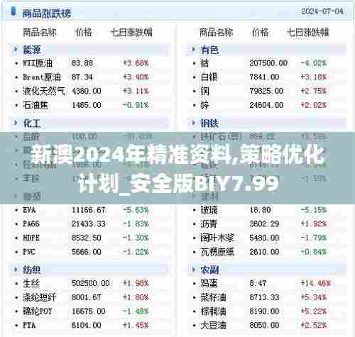 新澳2024年精准资料,策略优化计划_安全版BIY7.99