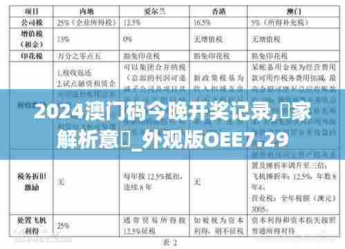 2024澳门码今晚开奖记录,專家解析意見_外观版OEE7.29
