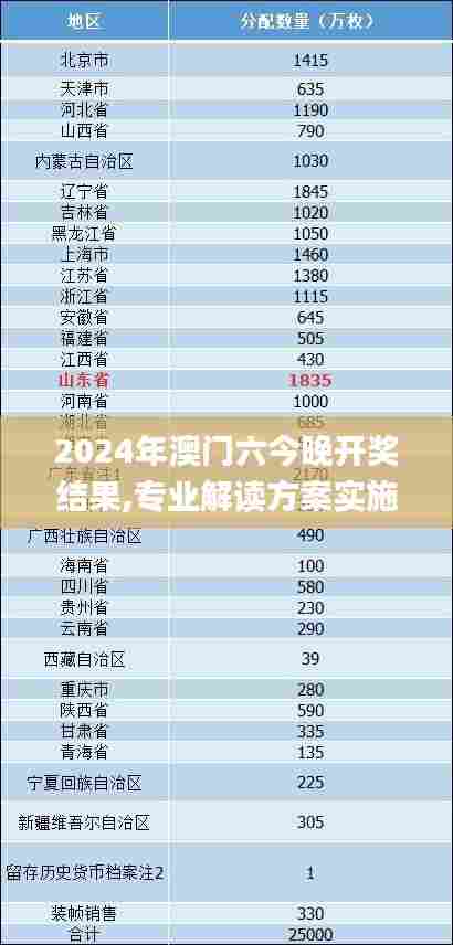 2024年澳门六今晚开奖结果,专业解读方案实施_丰富版OIC7.28