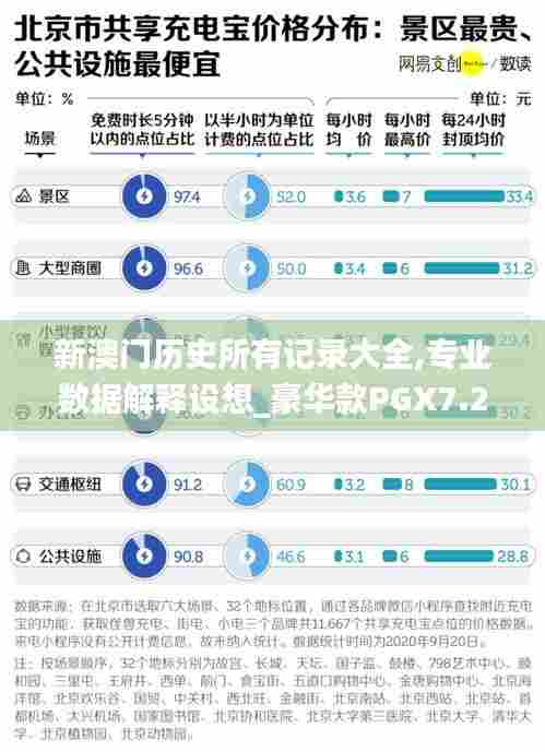 新澳门历史所有记录大全,专业数据解释设想_豪华款PGX7.24