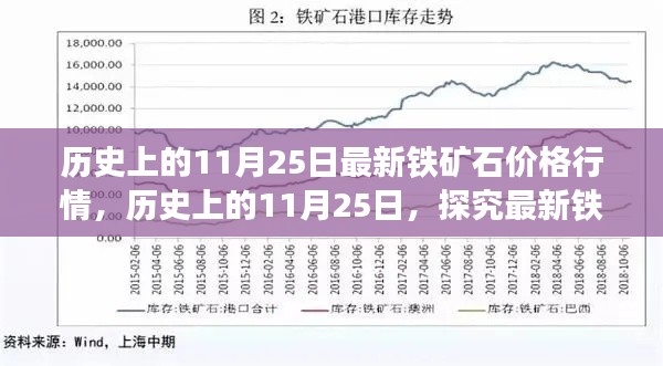历史上的11月25日铁矿石价格行情深度解析与最新动态