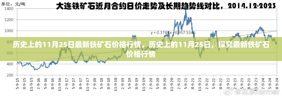 历史上的11月25日铁矿石价格行情深度解析与最新动态