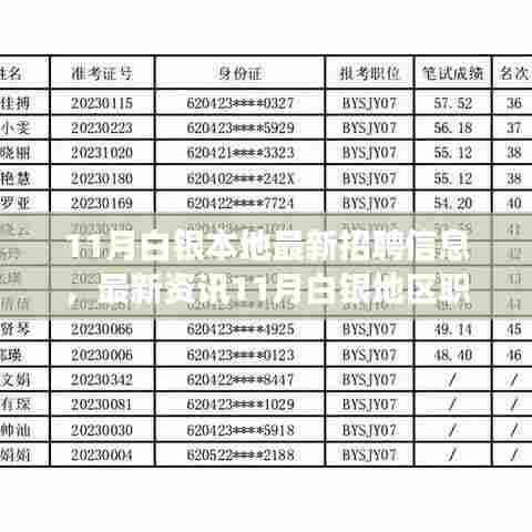白银地区最新招聘信息解析与职场热点资讯回顾