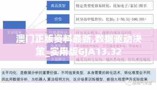 澳门正版资料最新,数据驱动决策_实用版GJA13.32