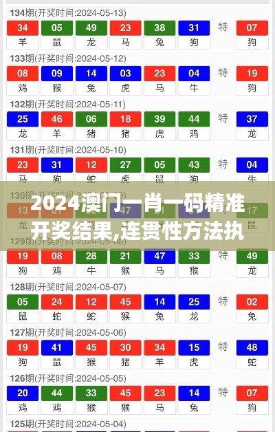 2024澳门一肖一码精准开奖结果,连贯性方法执行评估_随机版GQO13.88