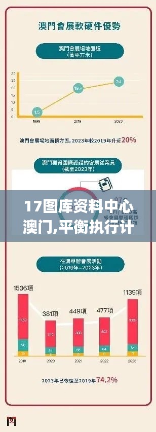 17图库资料中心澳门,平衡执行计划实施_敏捷版GWB13.6