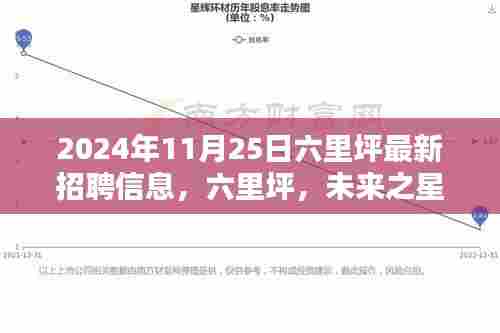 六里坪招聘盛典,最新招聘信息引领时代风潮,未来之星闪耀六里坪招聘盛典开启招募之旅!
