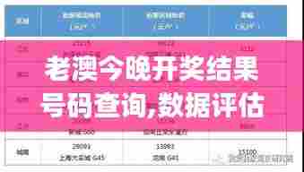 老澳今晚开奖结果号码查询,数据评估设计_贴心版NLG13.12