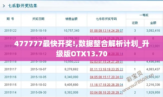 477777最快开奖!,数据整合解析计划_升级版OTX13.70
