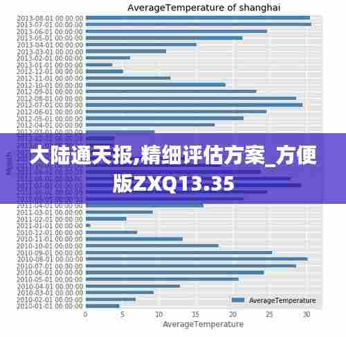 大陆通天报,精细评估方案_方便版ZXQ13.35